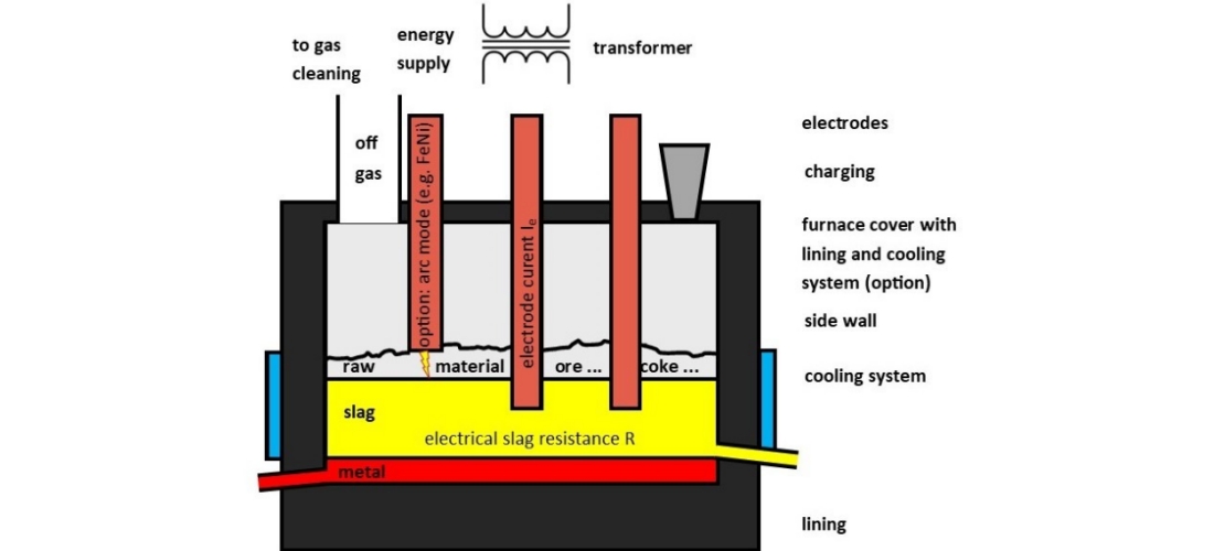 Electric Arc Furnace Silicon Production Flow