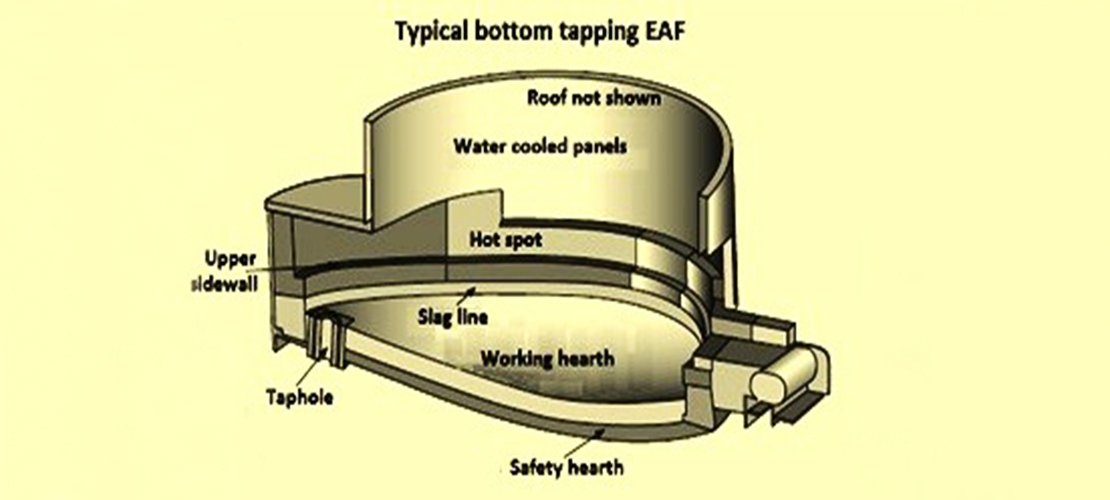 How To Choose The Electric Arc Furnace Refractory Lining