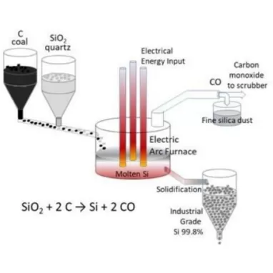 Electric Arc Furnace Steel Making Process