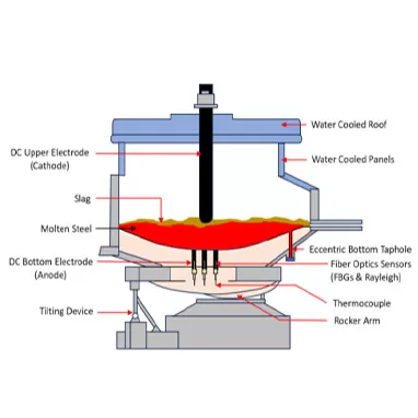 Process Flow of Ferronickel Smelting in a DC Submerged Arc Furnace (DC-SAF)